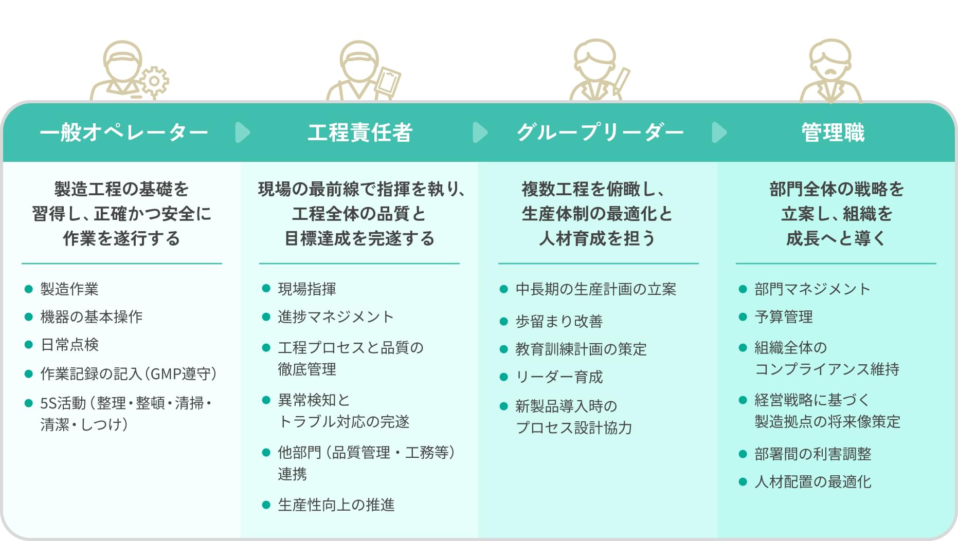 さまざまなキャリアパスが見込める