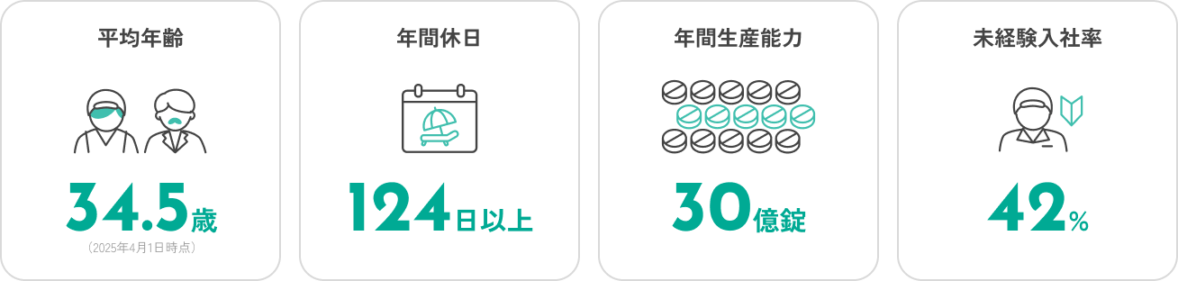 数字で見るトラストファーマテック