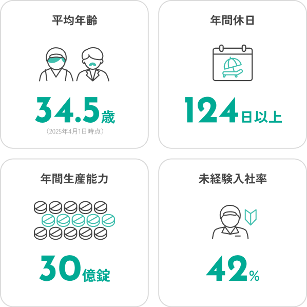 数字で見るトラストファーマテック